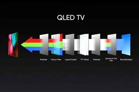 qned qled 차이: 디스플레이 기술의 미래를 논하다